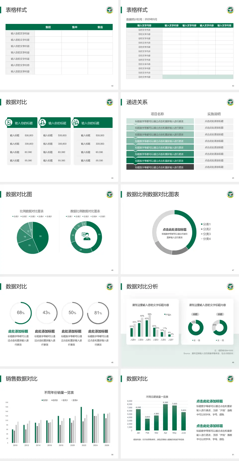 修水县第一人民医院品管圈PDCA演示专用PPT模板4:3格式幻灯片预览图6