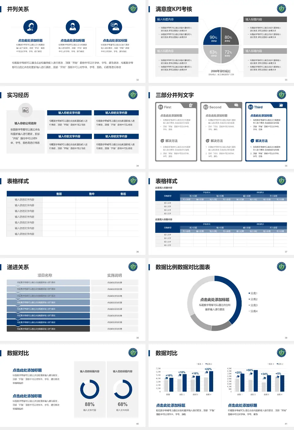 辽宁医学院附属第二医院医院管理报告PPT模板16:9格式幻灯片预览图5