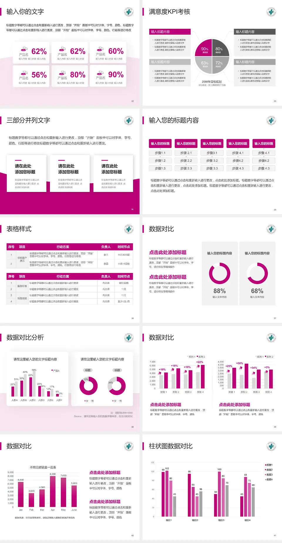 鞍山市妇儿医院科研成果展示PPT模板4:3格式幻灯片预览图5