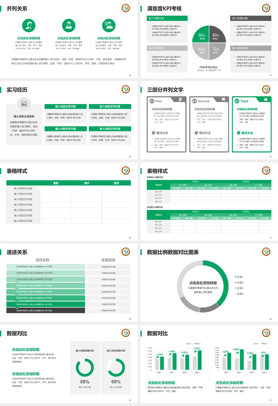 九江学院第二附属医院医院管理报告PPT模板16:9格式幻灯片预览图5