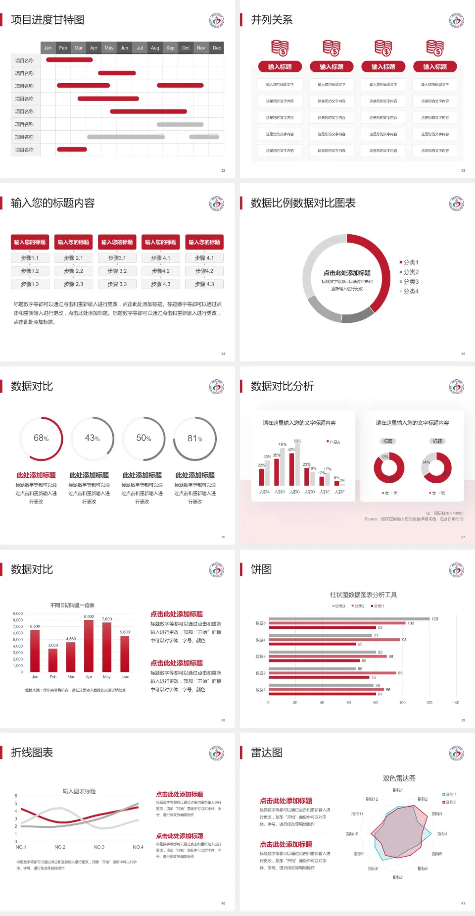 宜春市人民医院项目申请与汇报PPT模板4:3格式幻灯片预览图5