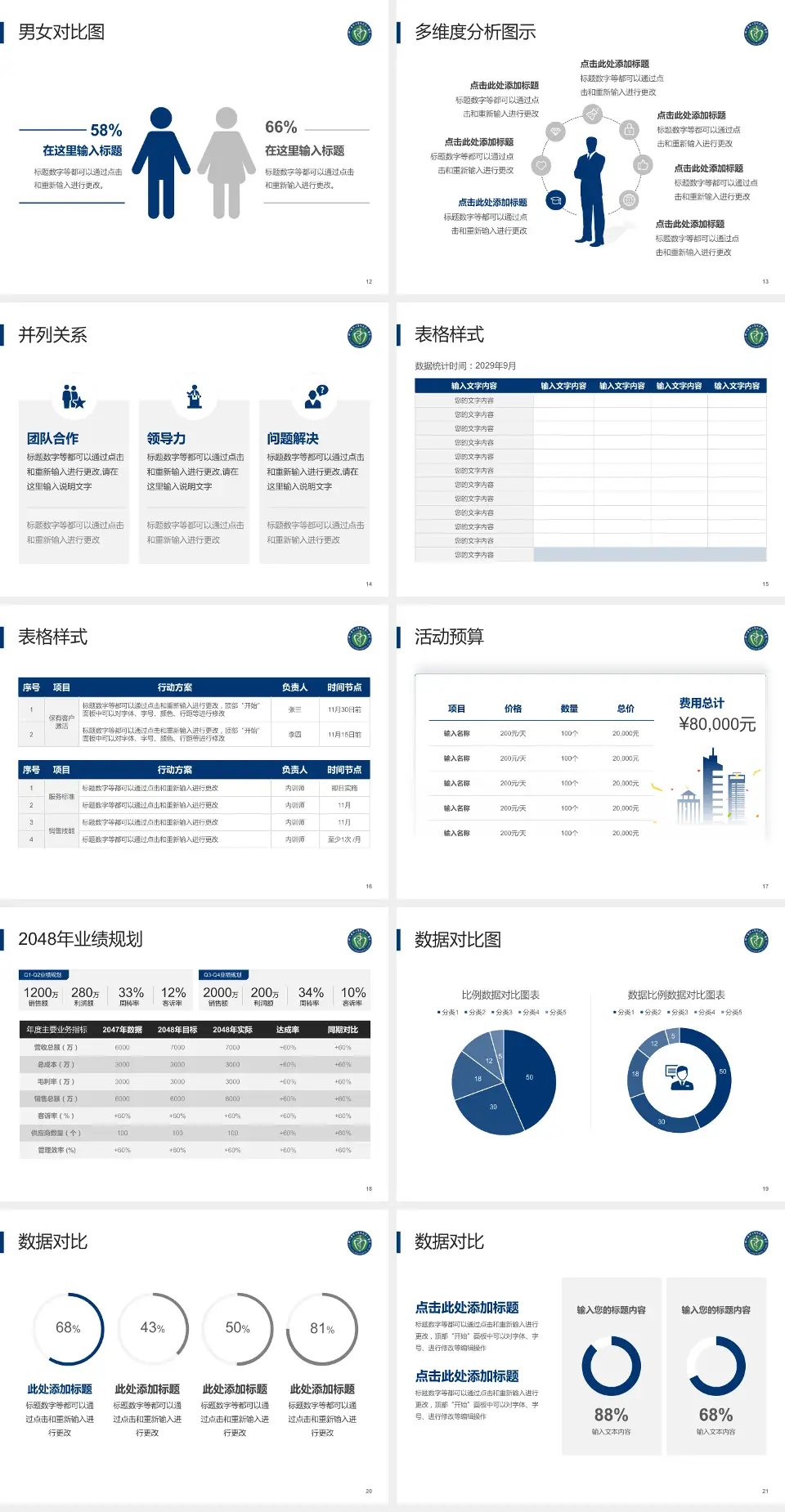 辽宁医学院附属第二医院财务与预算报告PPT模板4:3格式幻灯片预览图3