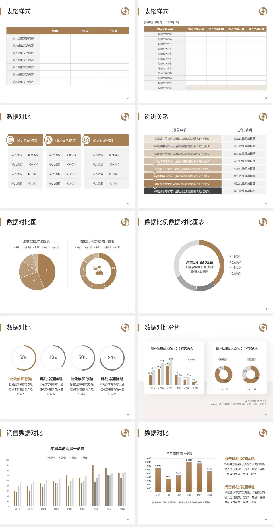 辽宁省中医院品管圈PDCA演示专用PPT模板4:3格式幻灯片预览图6
