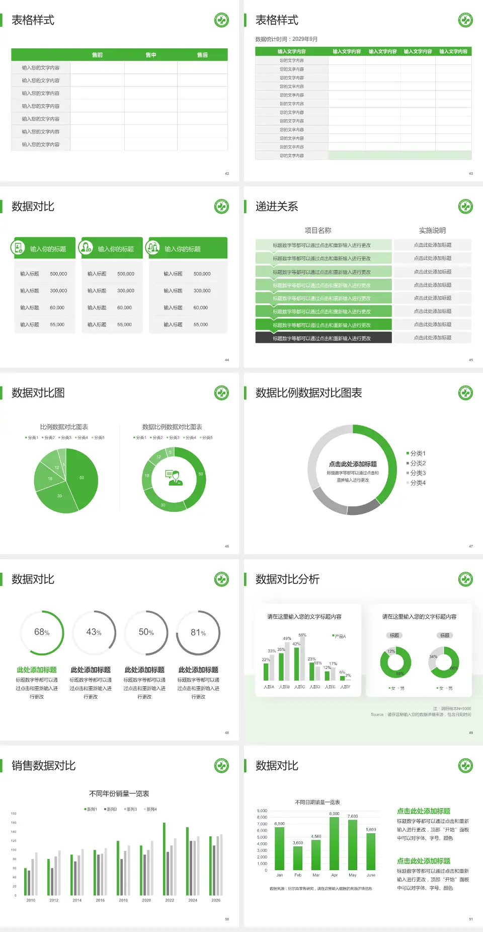 锦州医科大学附属第一医院品管圈PDCA演示专用PPT模板4:3格式幻灯片预览图6