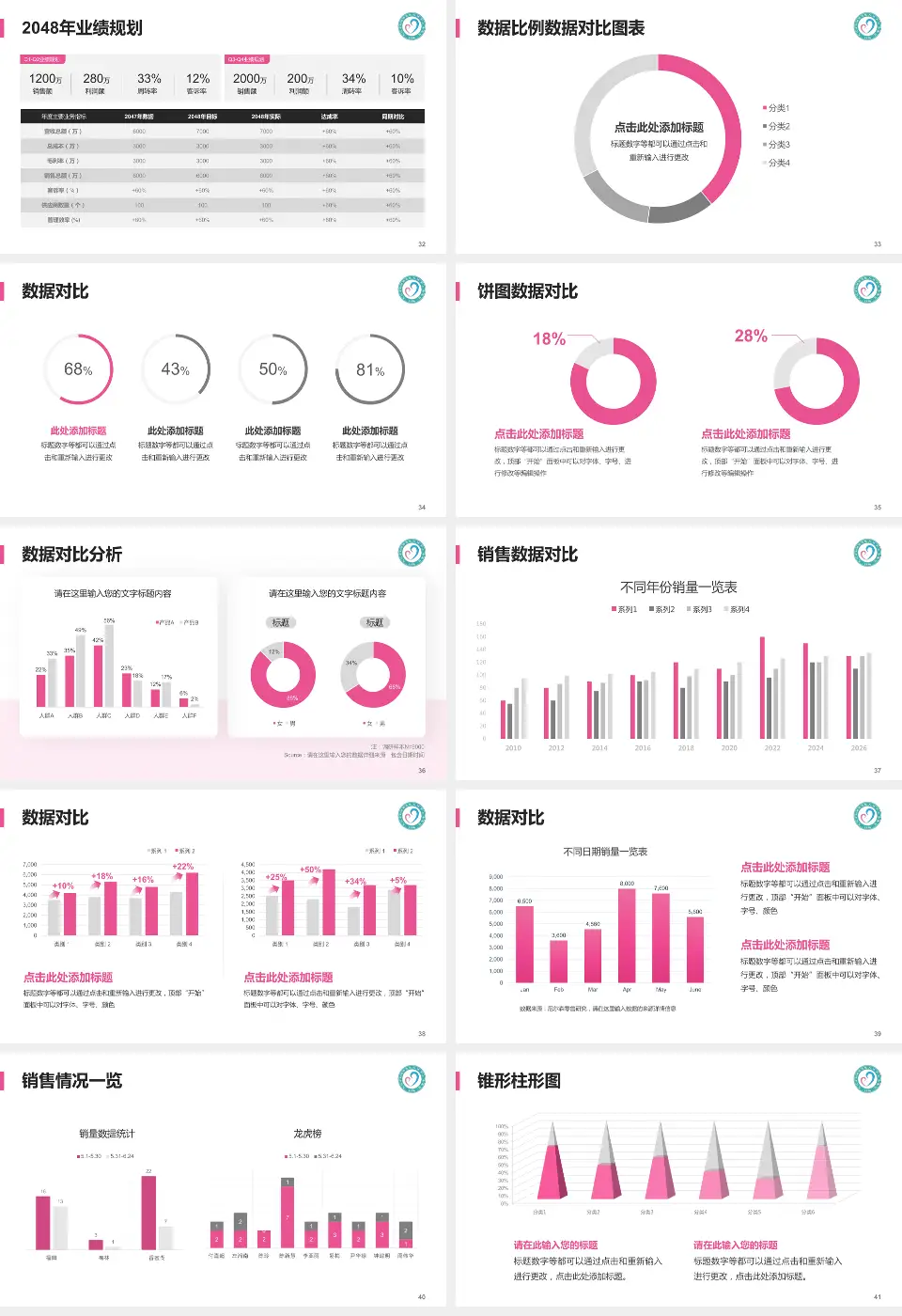 九江市妇幼保健院科室介绍与推广PPT模板16:9格式幻灯片预览图5