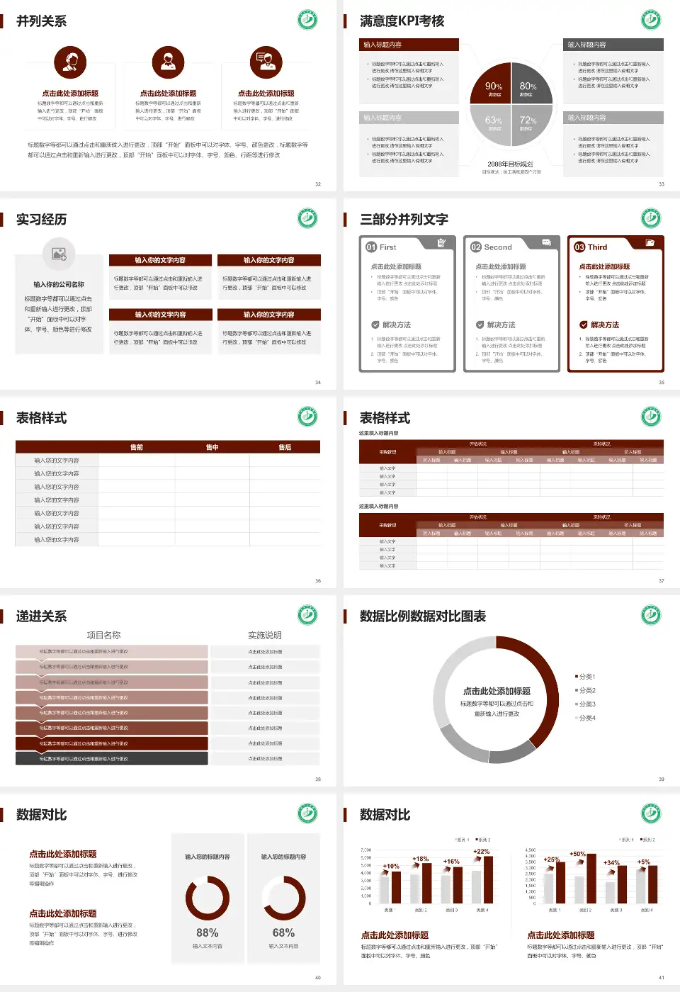阜新市中医医院医院管理报告PPT模板16:9格式幻灯片预览图5