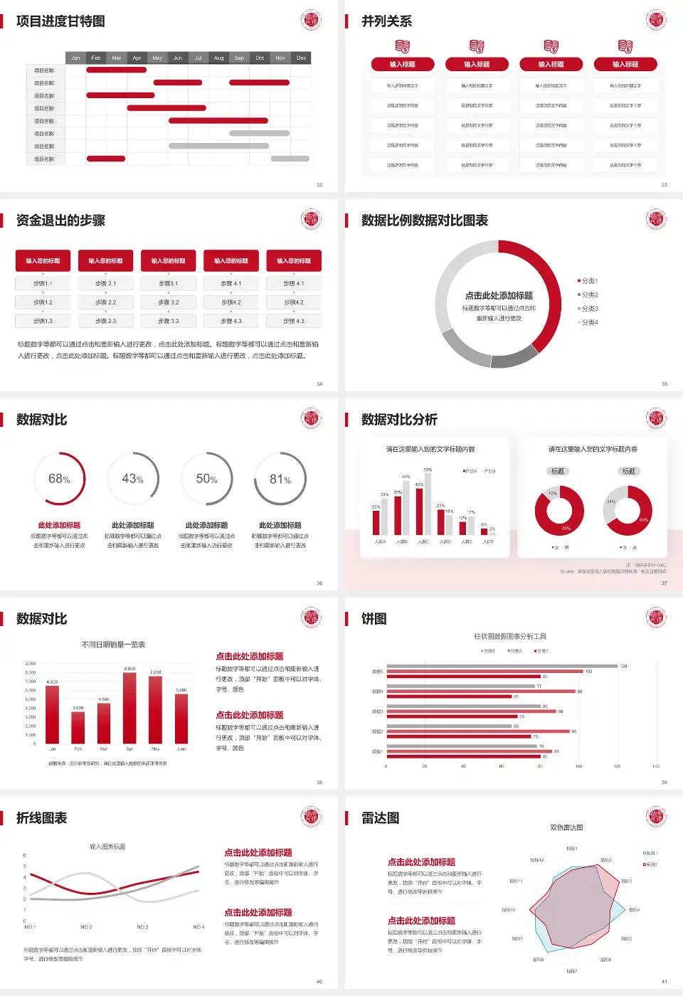 南昌大学第二附属医院红角洲院区项目申请与汇报PPT模板16:9格式幻灯片预览图5