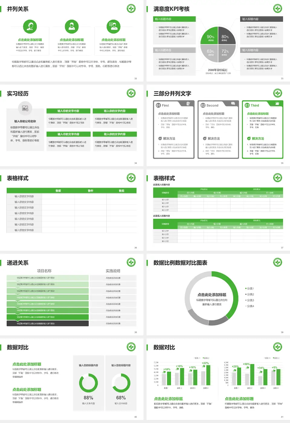 锦州医科大学附属第一医院医院管理报告PPT模板16:9格式幻灯片预览图5