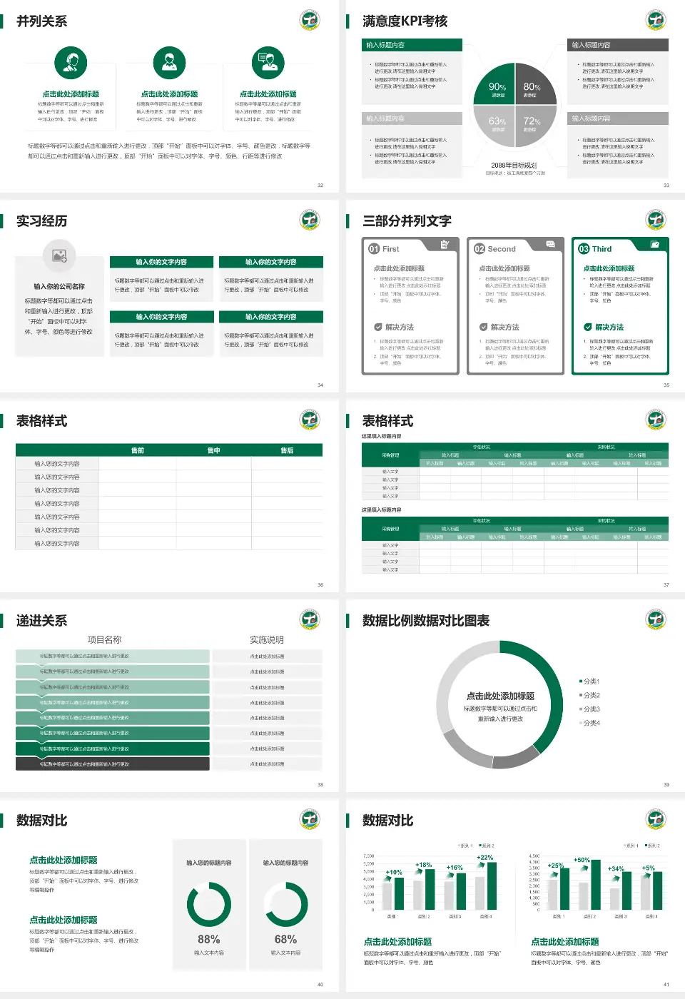 修水县第一人民医院医院管理报告PPT模板16:9格式幻灯片预览图5