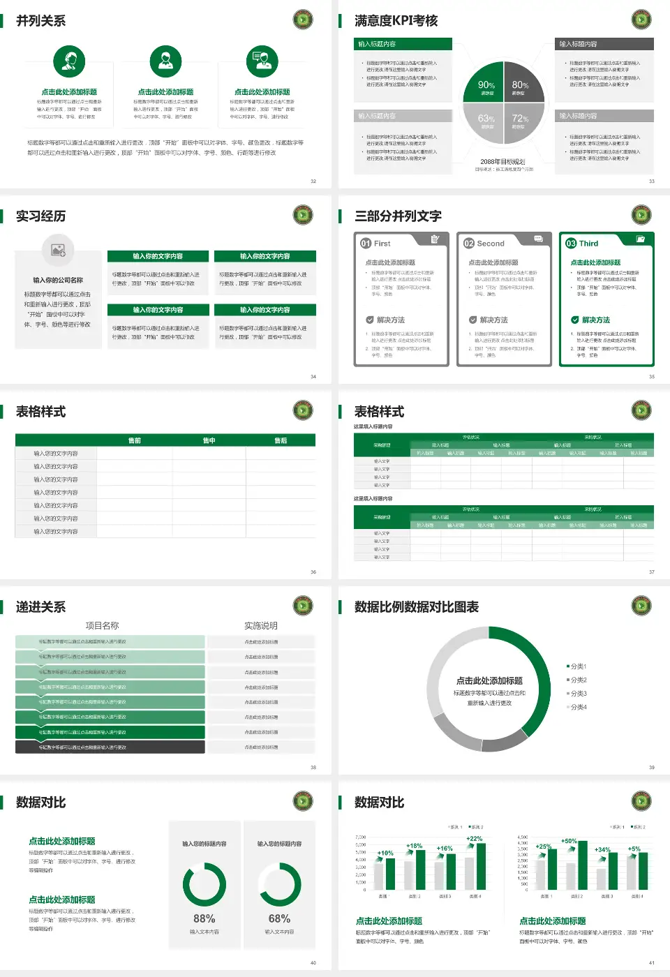 丰城市人民医院医院管理报告PPT模板16:9格式幻灯片预览图5