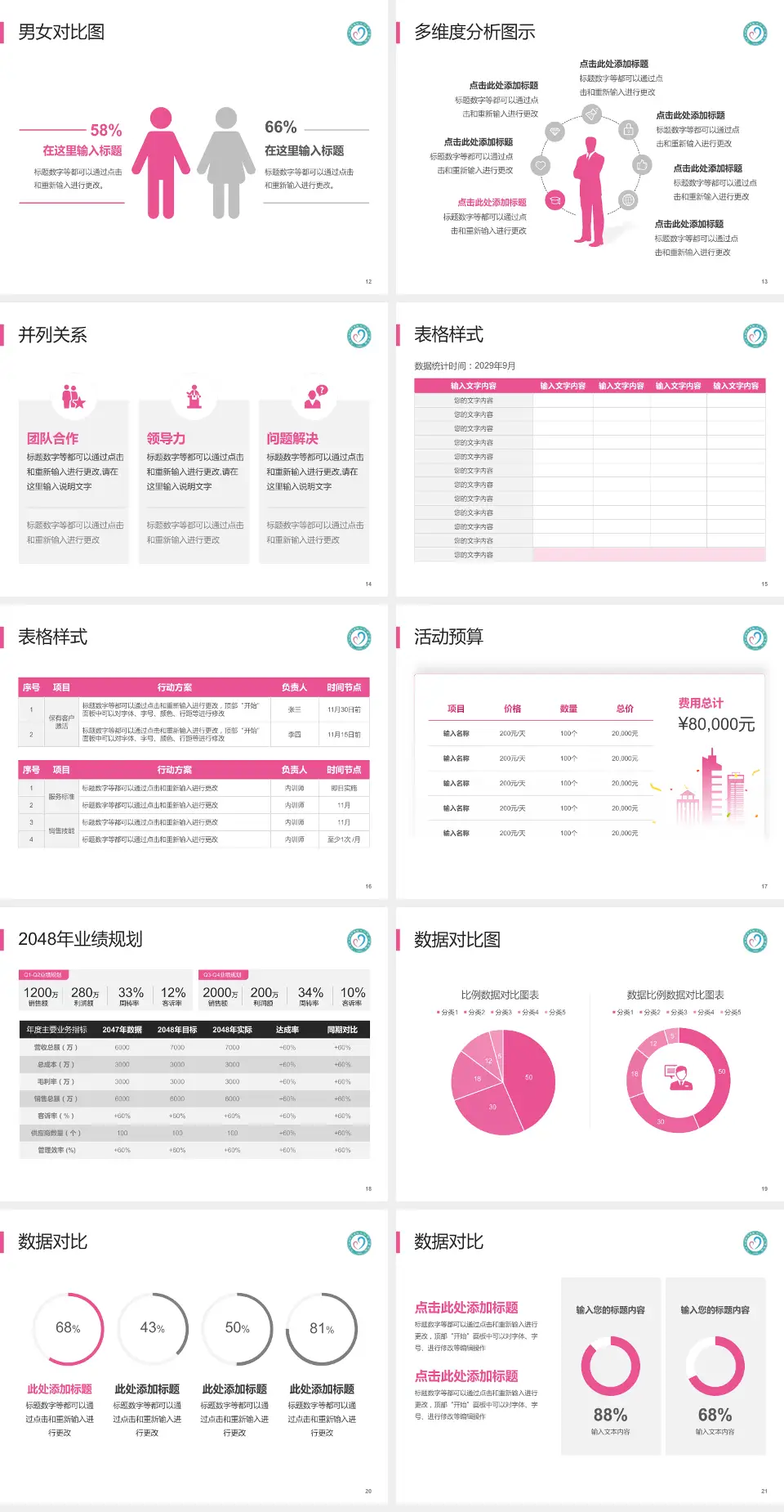 九江市妇幼保健院西院区财务与预算报告PPT模板4:3格式幻灯片预览图3