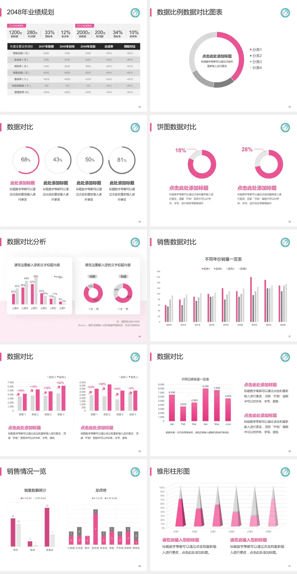 九江市妇幼保健院科室介绍与推广PPT模板4:3格式幻灯片预览图5