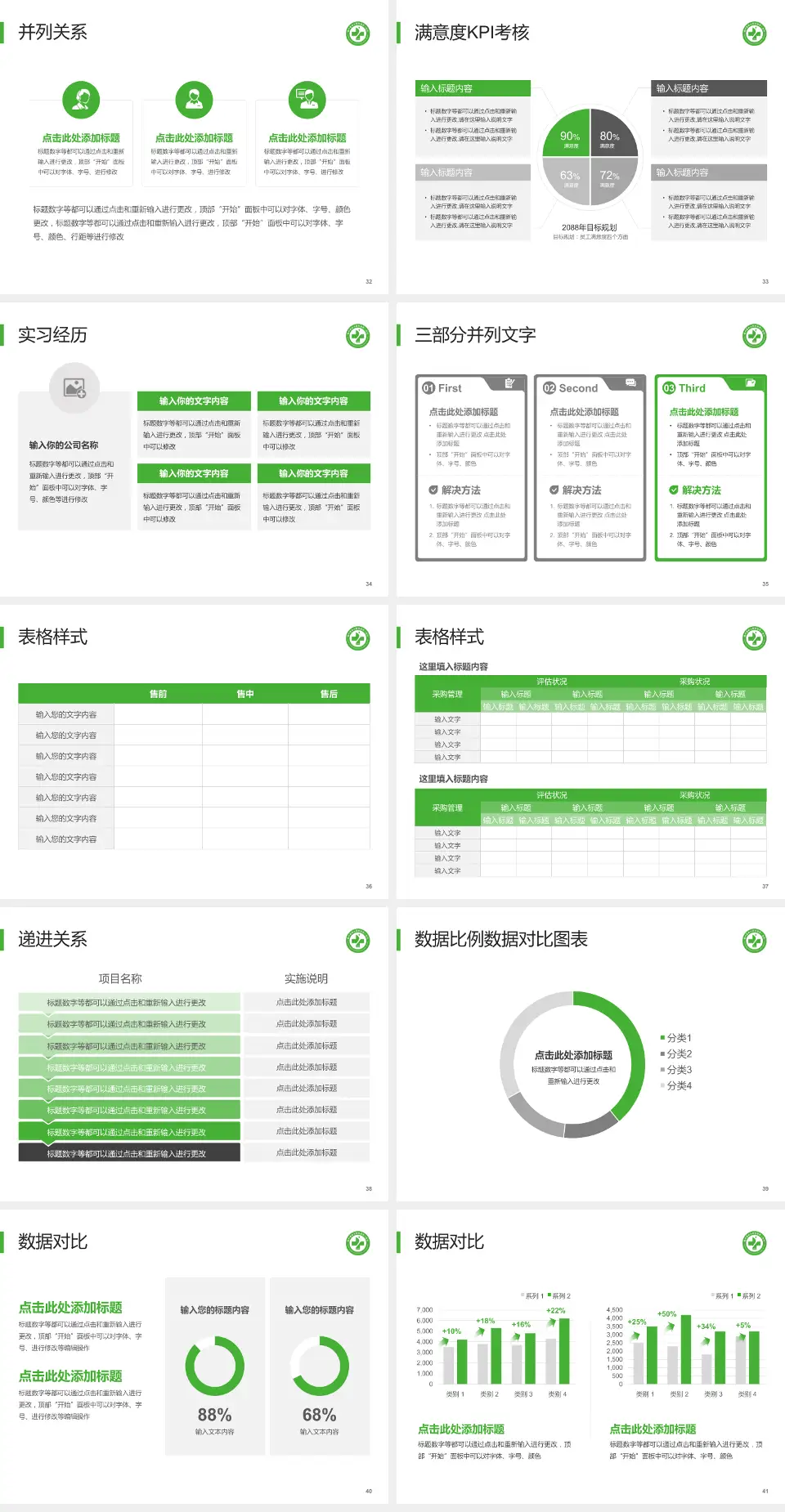 锦州医科大学附属第一医院医院管理报告PPT模板4:3格式幻灯片预览图5