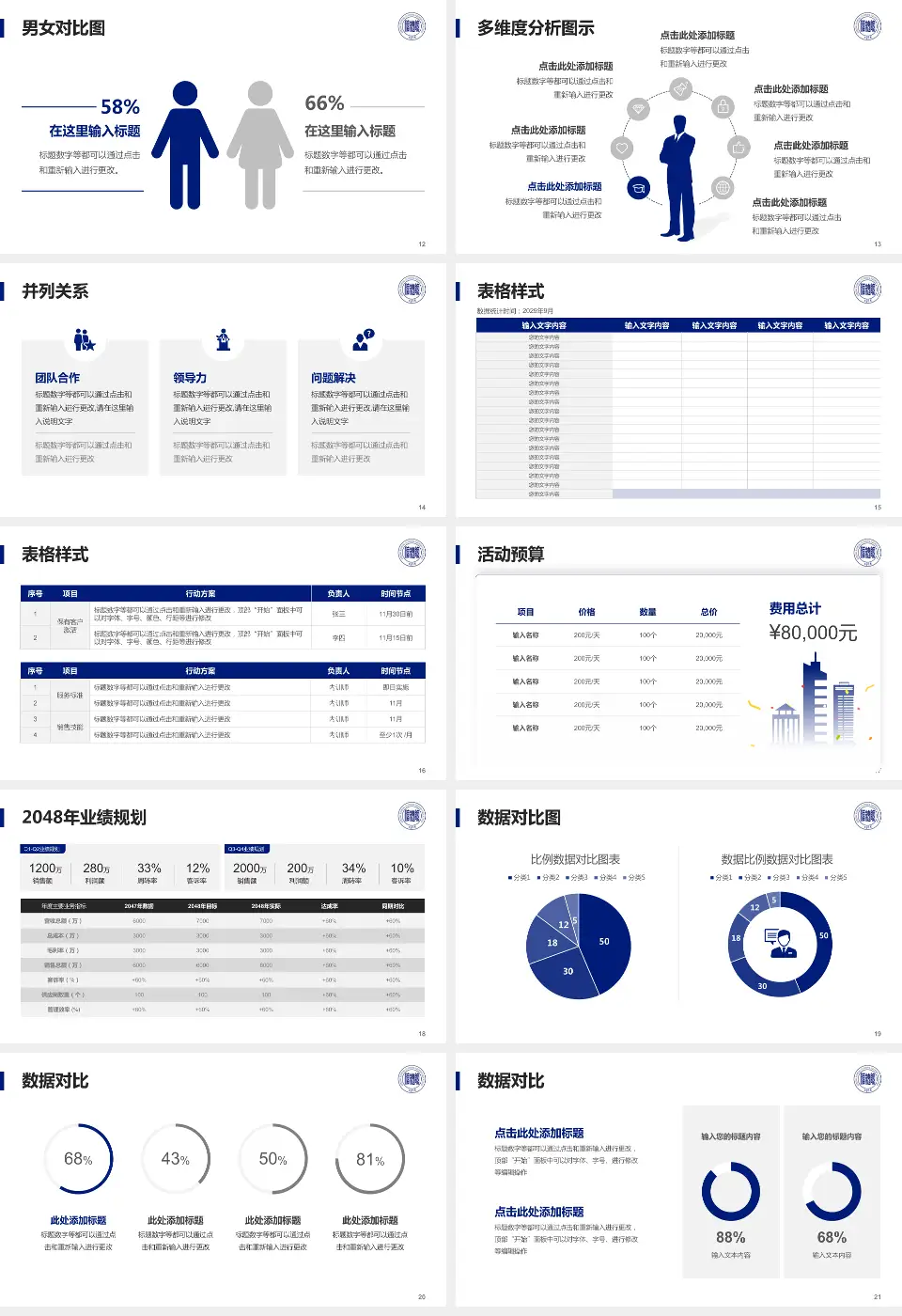 阜新矿业集团总医院财务与预算报告PPT模板16:9格式幻灯片预览图3