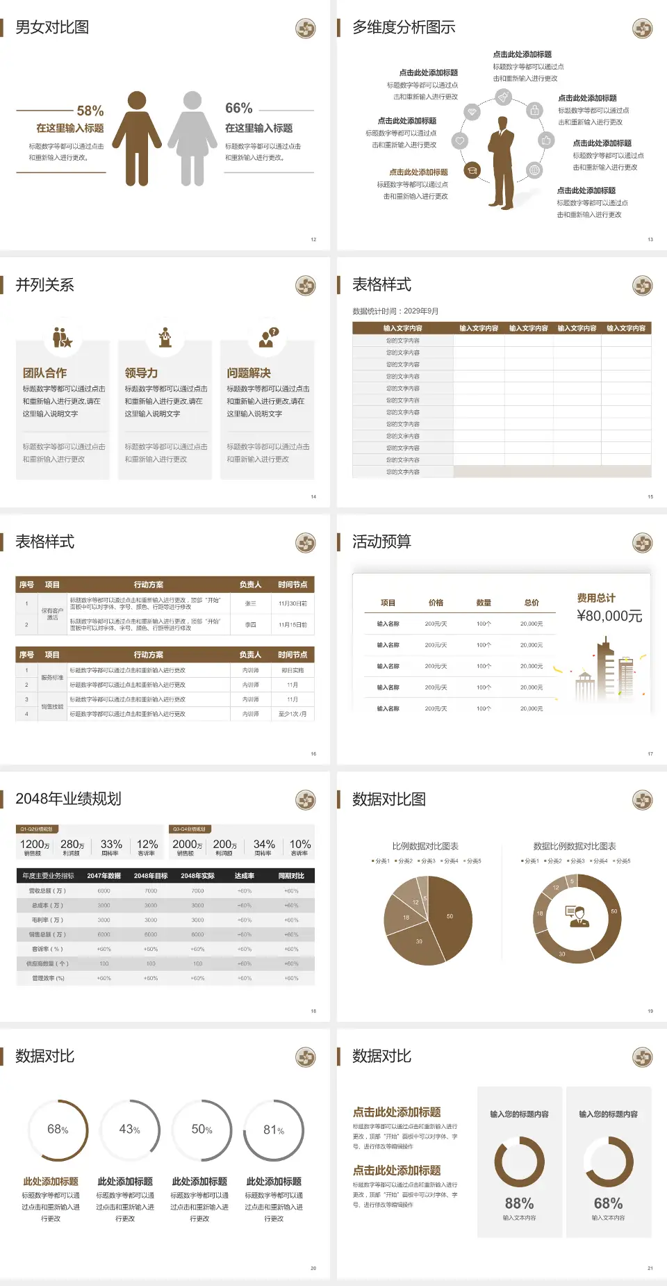 辽宁省中医药研究院财务与预算报告PPT模板4:3格式幻灯片预览图3