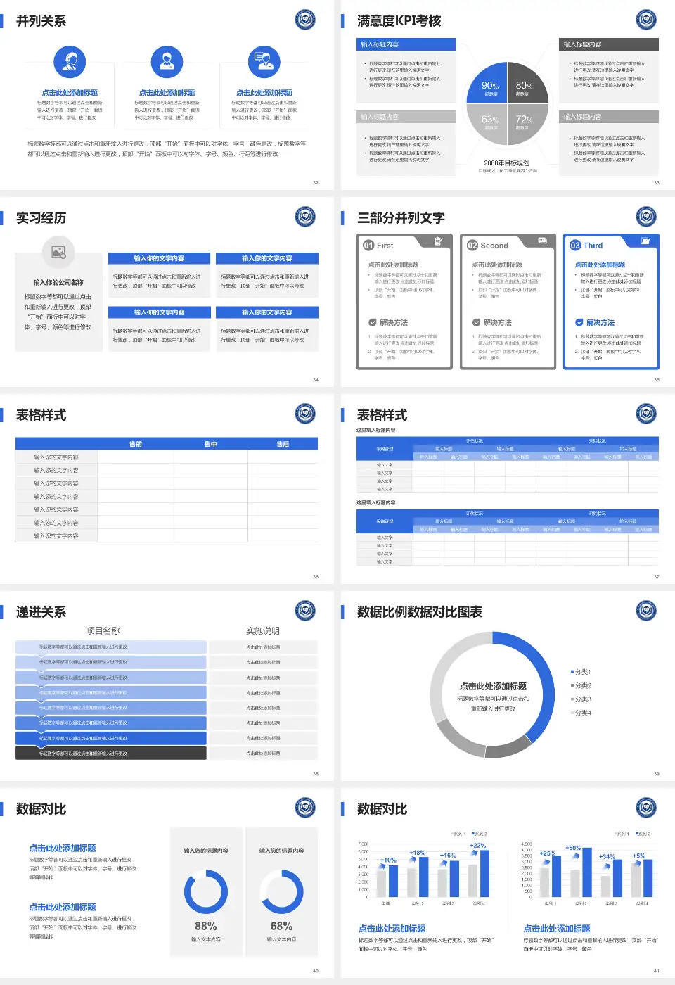 南昌大学附属口腔医院医院管理报告PPT模板16:9格式幻灯片预览图5