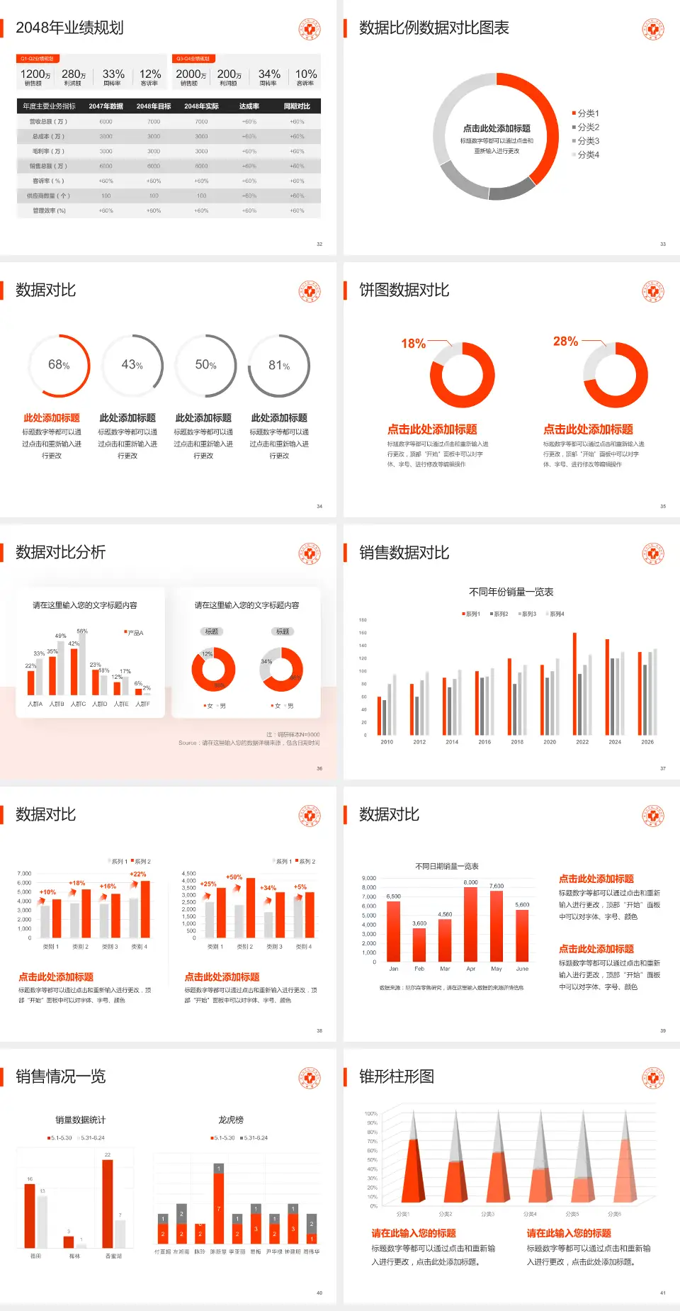 九江学院附属医院科室介绍与推广PPT模板4:3格式幻灯片预览图5