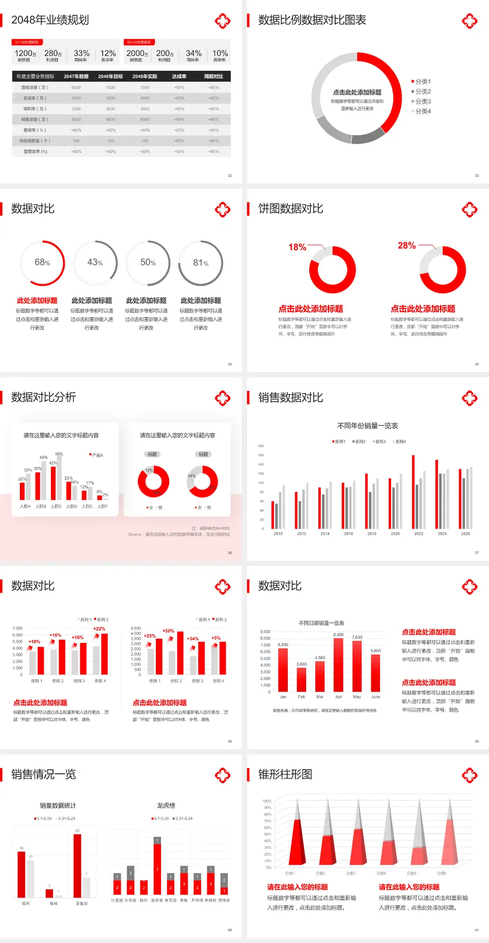 鞍山市第二医院科室介绍与推广PPT模板4:3格式幻灯片预览图5