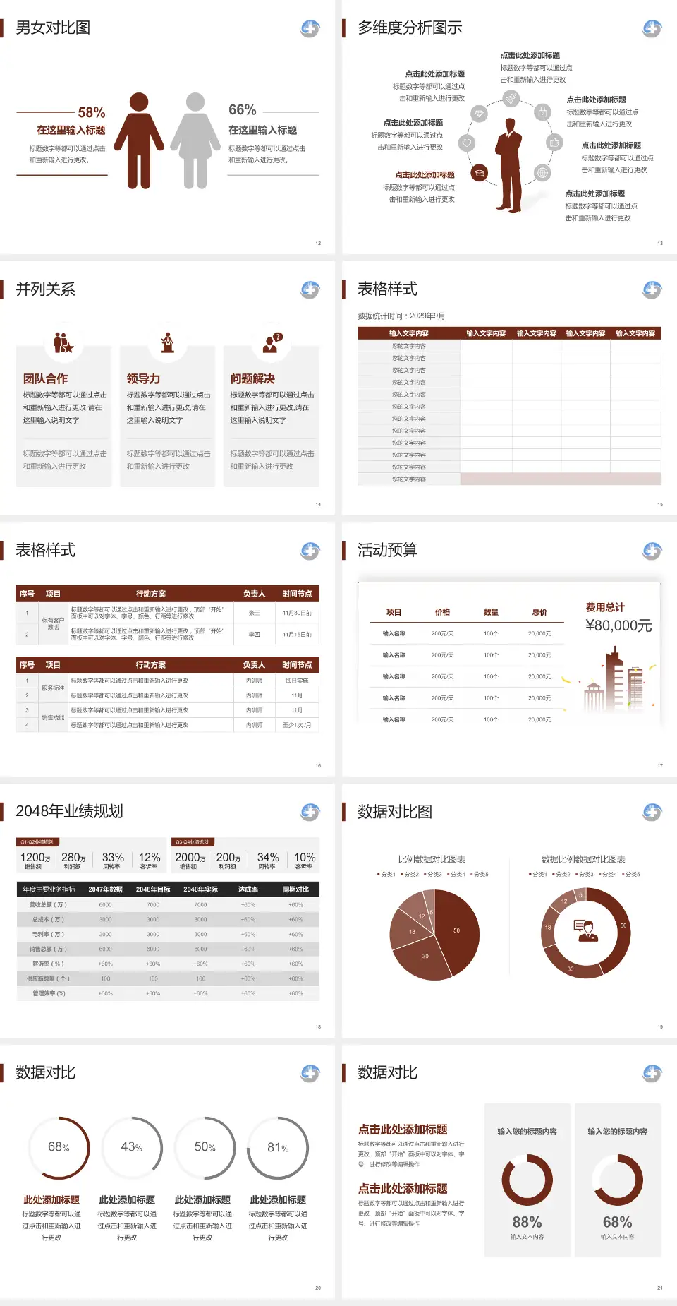 辽宁中医药大学附属第四医院财务与预算报告PPT模板4:3格式幻灯片预览图3