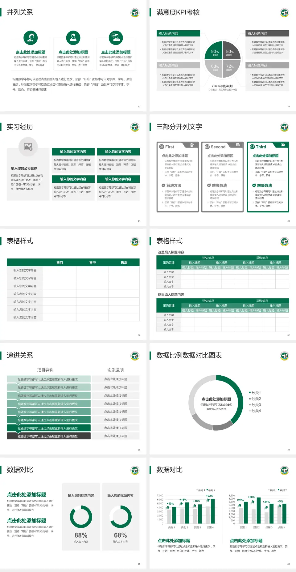 修水县第一人民医院医院管理报告PPT模板4:3格式幻灯片预览图5