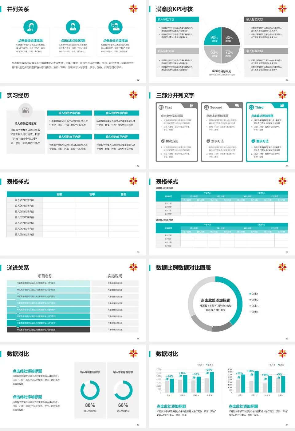 辽河油田中心医院医院管理报告PPT模板16:9格式幻灯片预览图5