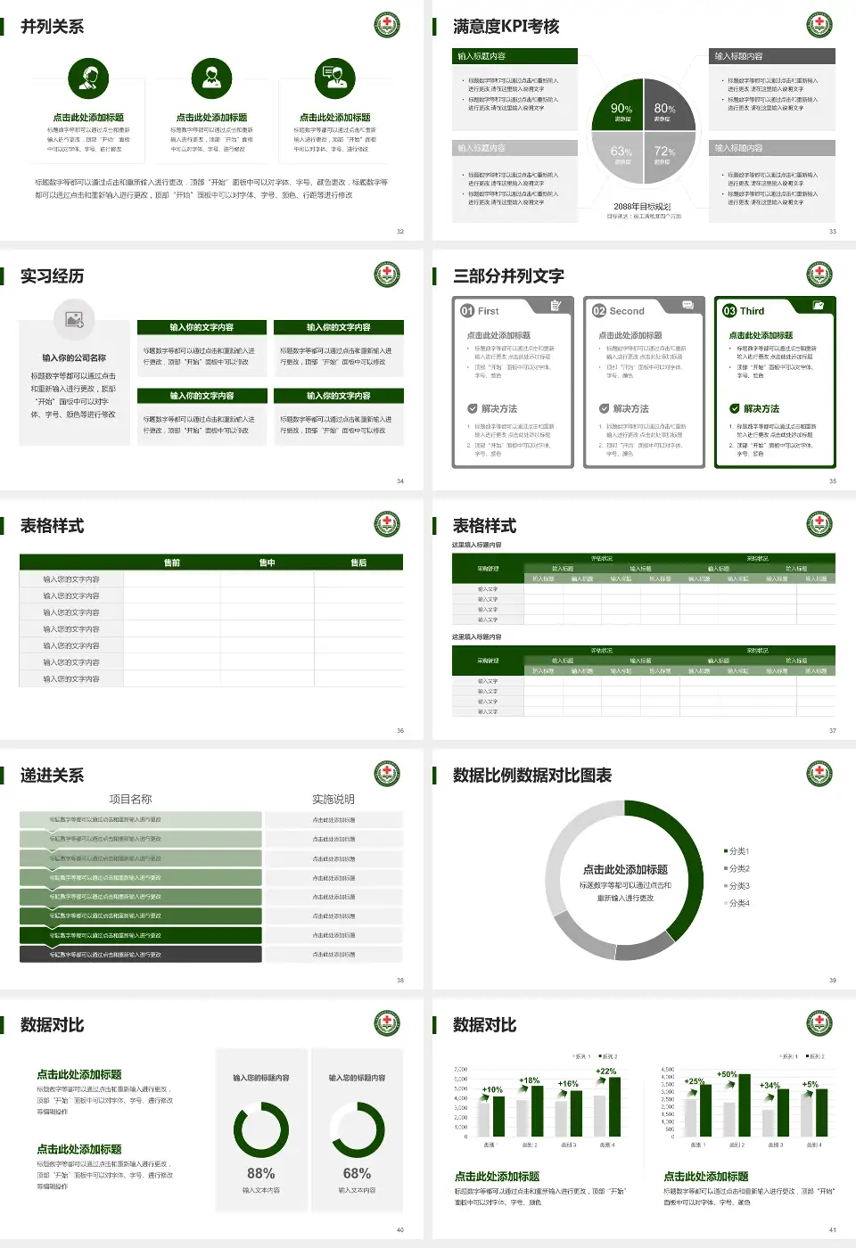 中国人民解放军第九四医院医院管理报告PPT模板16:9格式幻灯片预览图5