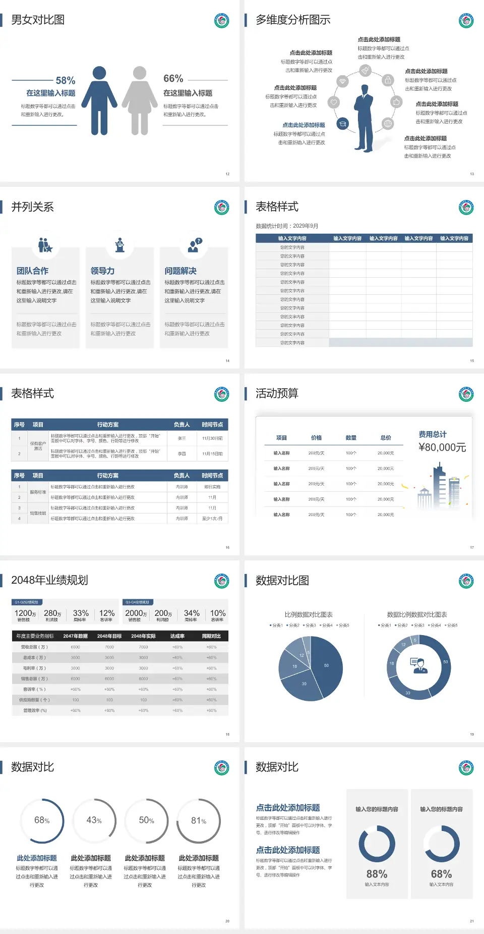 南昌大学第一附属医院财务与预算报告PPT模板4:3格式幻灯片预览图3