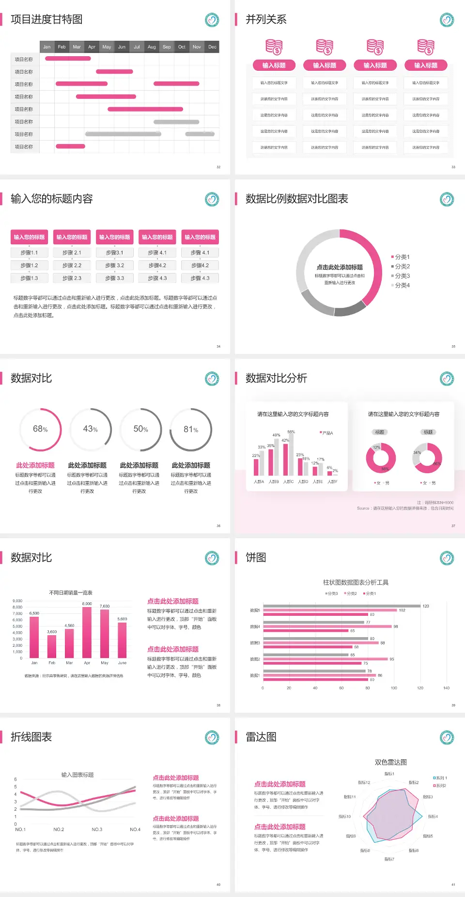 九江市妇幼保健院项目申请与汇报PPT模板4:3格式幻灯片预览图5