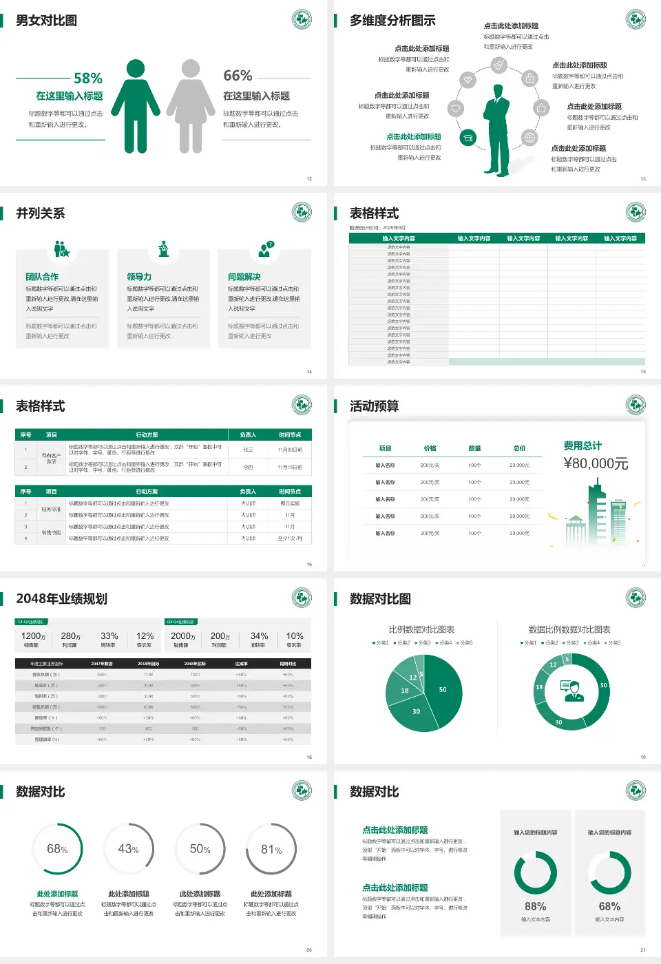 锦州市太和区中医医院财务与预算报告PPT模板16:9格式幻灯片预览图3