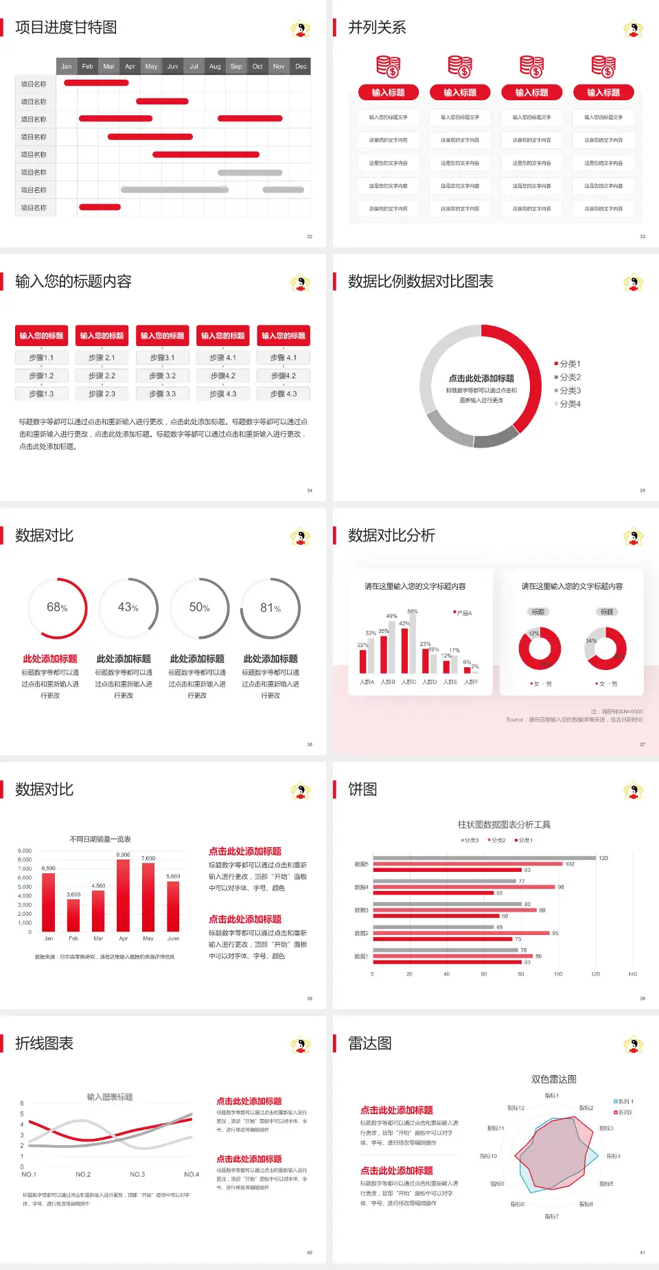 鞍山市中医院项目申请与汇报PPT模板4:3格式幻灯片预览图5