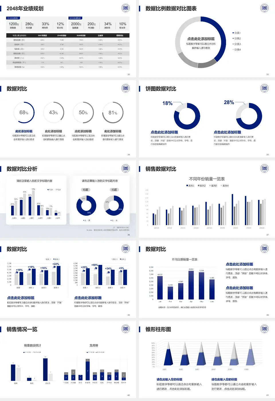 阜新矿业集团总医院科室介绍与推广PPT模板16:9格式幻灯片预览图5