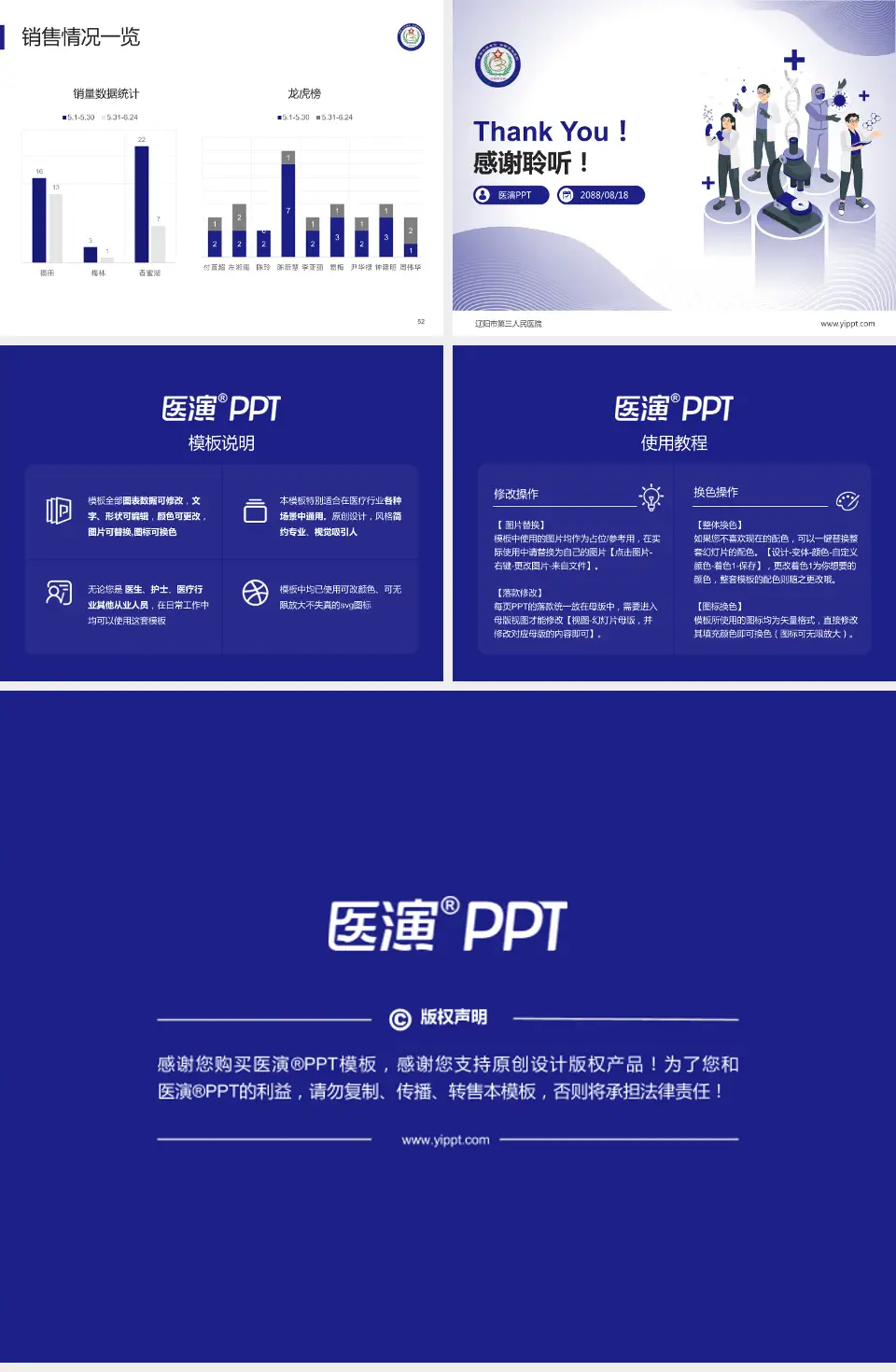 辽阳市第三人民医院品管圈PDCA演示专用PPT模板4:3格式幻灯片预览图7