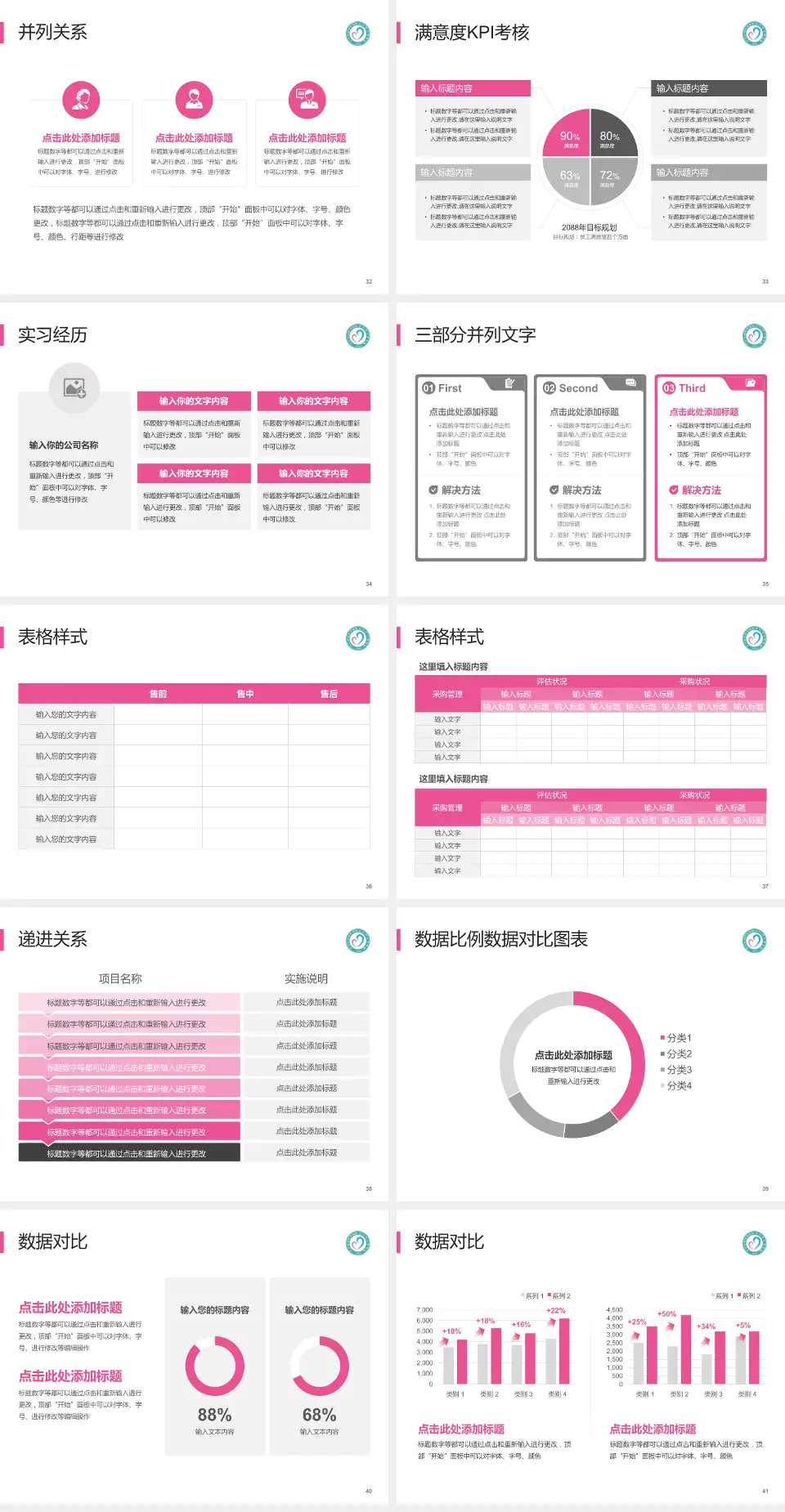 九江市妇幼保健院医院管理报告PPT模板4:3格式幻灯片预览图5
