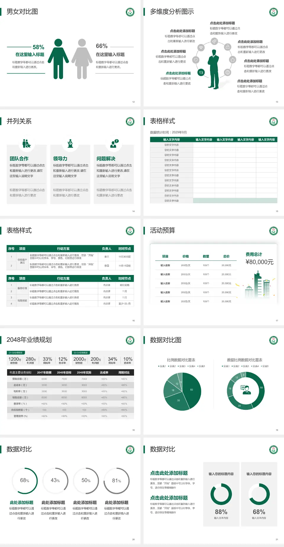 吉安市第三人民医院财务与预算报告PPT模板4:3格式幻灯片预览图3