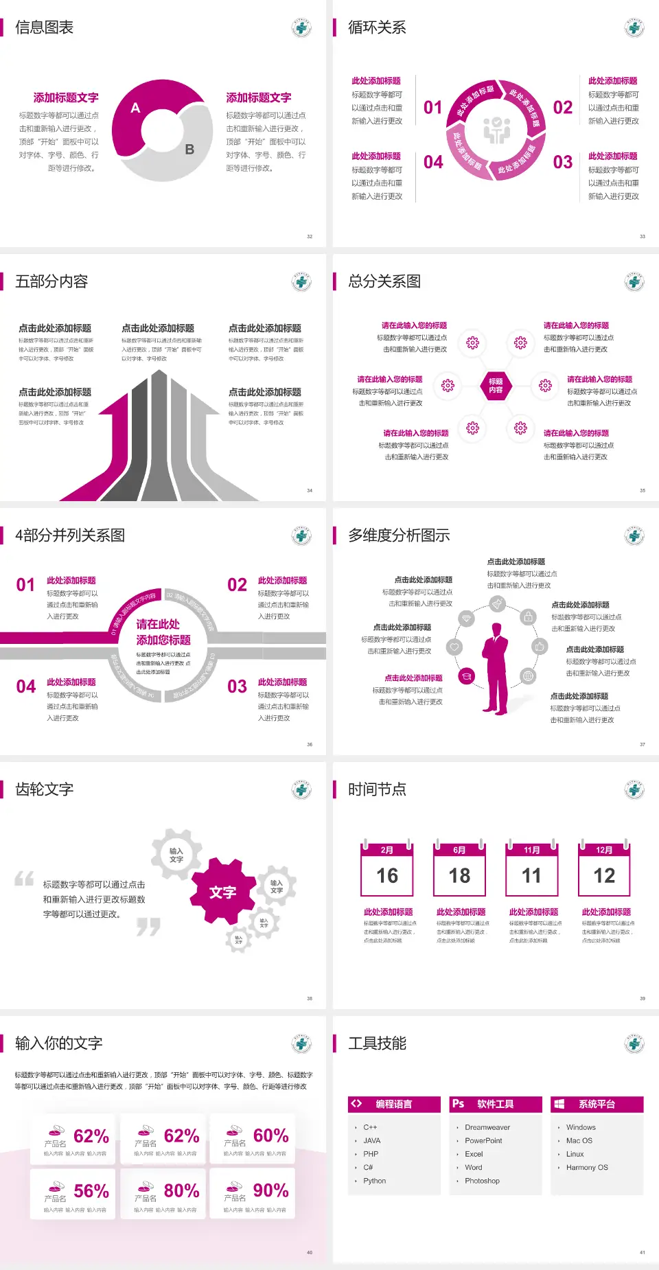 鞍山市妇儿医院护理专业职业生涯规划PPT模板4:3格式幻灯片预览图5