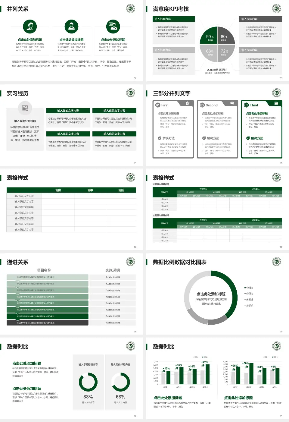 鞍山市第三医院医院管理报告PPT模板16:9格式幻灯片预览图5