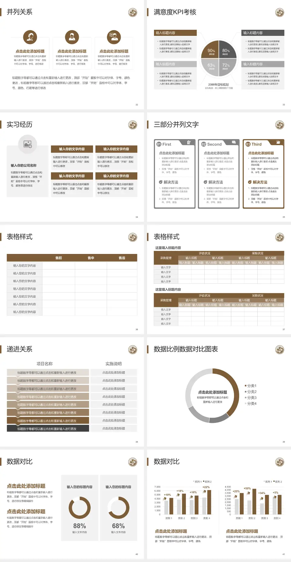 辽宁省中医药研究院医院管理报告PPT模板4:3格式幻灯片预览图5