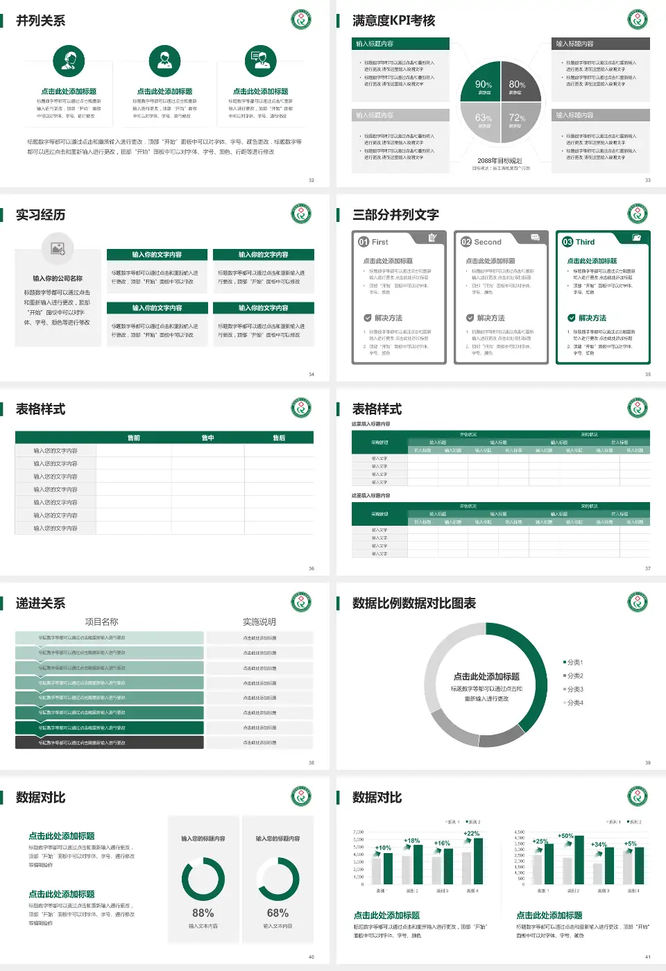 吉安市第三人民医院医院管理报告PPT模板16:9格式幻灯片预览图5
