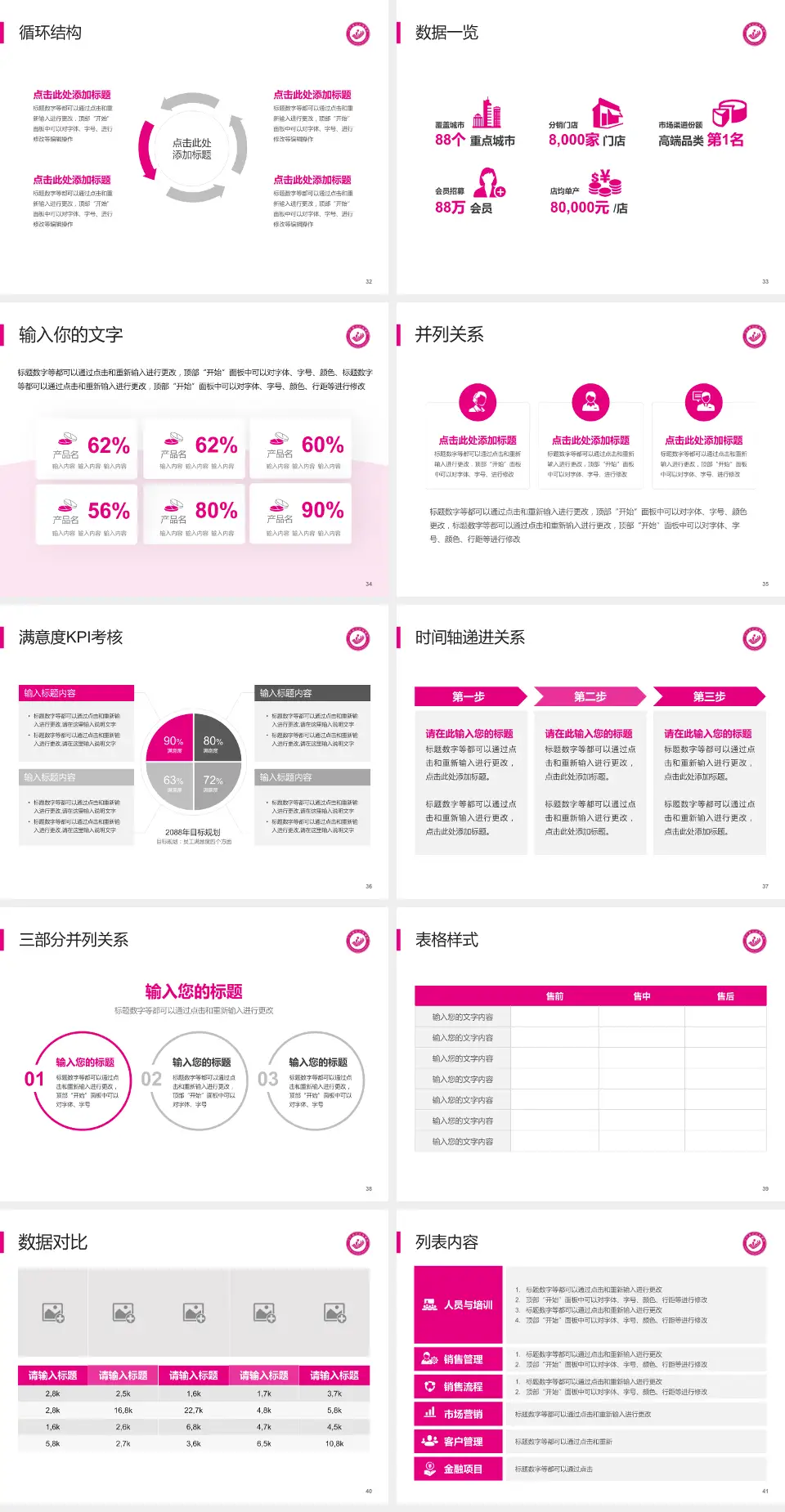 辽宁省妇幼保健院患者教育与指导PPT模板4:3格式幻灯片预览图5