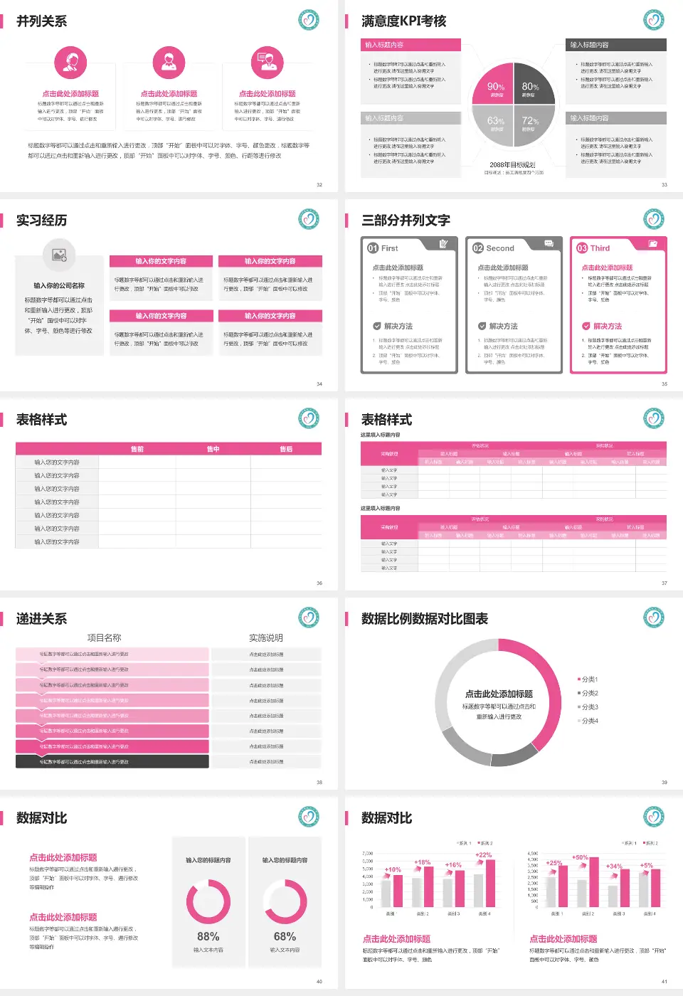 九江市妇幼保健院西院区医院管理报告PPT模板16:9格式幻灯片预览图5
