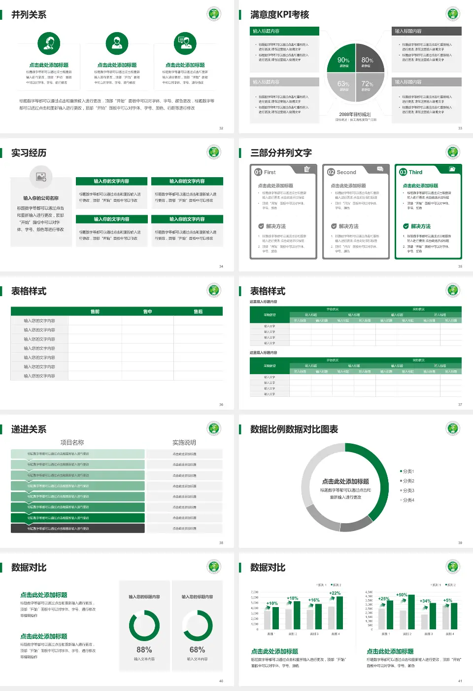 辽宁省肿瘤医院医院管理报告PPT模板16:9格式幻灯片预览图5