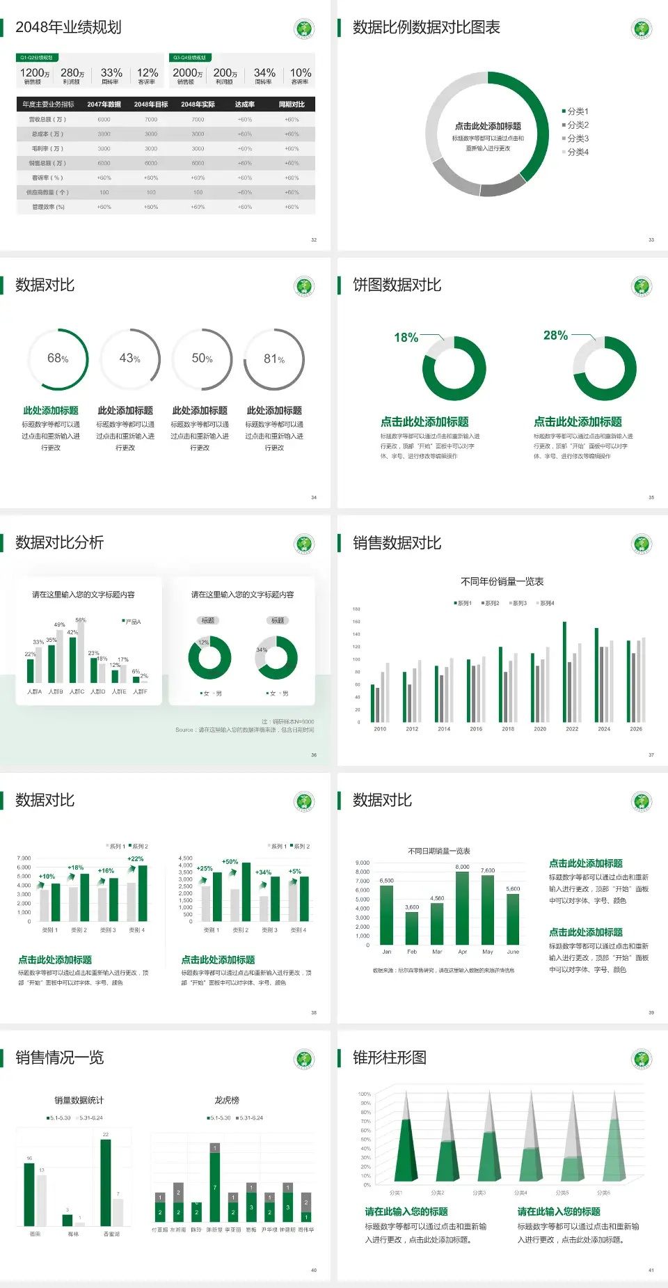 辽宁省肿瘤医院科室介绍与推广PPT模板4:3格式幻灯片预览图5