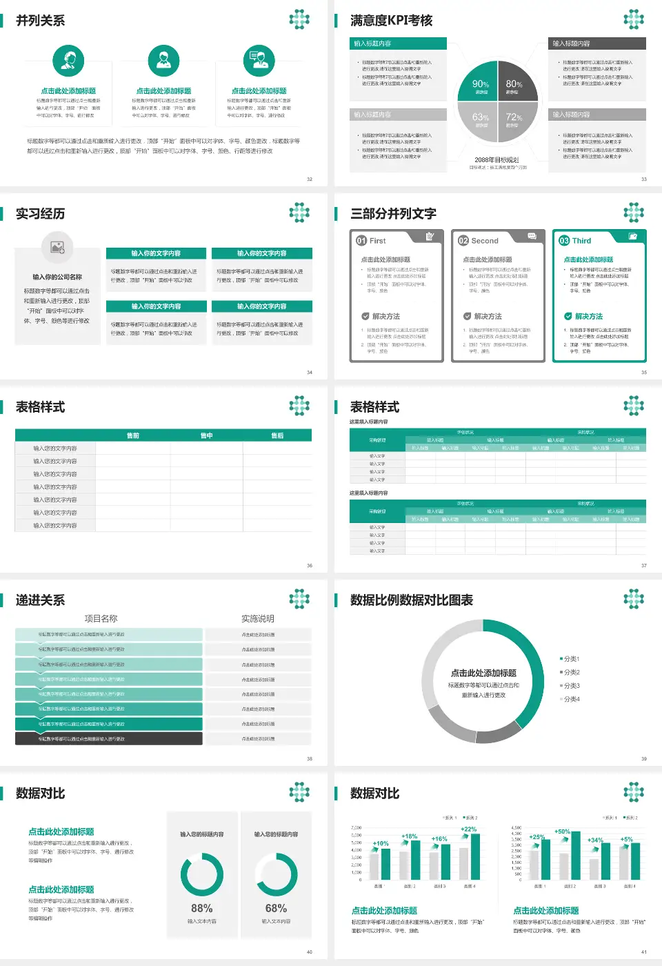 辽宁省人民医院医院管理报告PPT模板16:9格式幻灯片预览图5