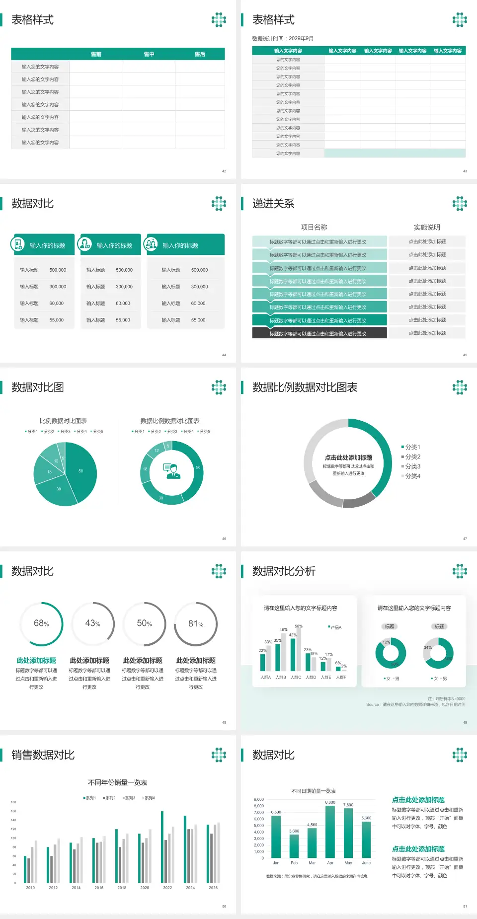 辽宁省人民医院品管圈PDCA演示专用PPT模板4:3格式幻灯片预览图6