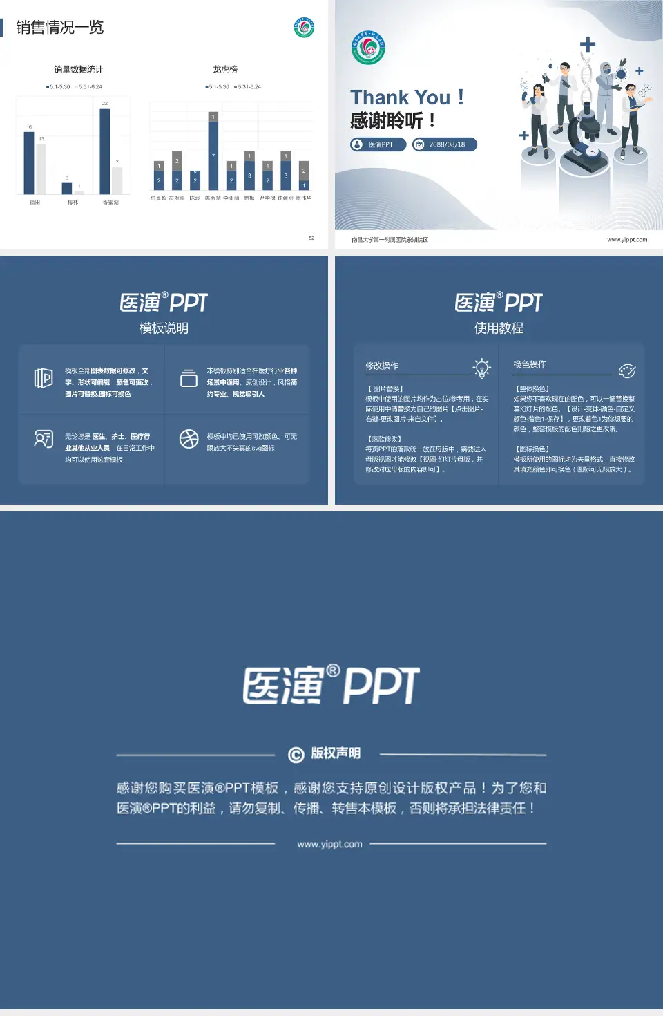 南昌大学第一附属医院象湖院区品管圈PDCA演示专用PPT模板4:3格式幻灯片预览图7