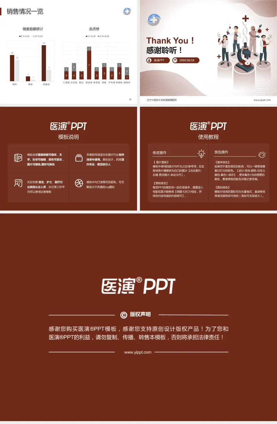 辽宁中医药大学附属第四医院品管圈PDCA演示专用PPT模板4:3格式幻灯片预览图7