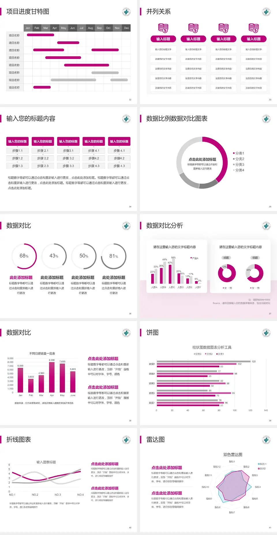 鞍山市妇儿医院项目申请与汇报PPT模板4:3格式幻灯片预览图5