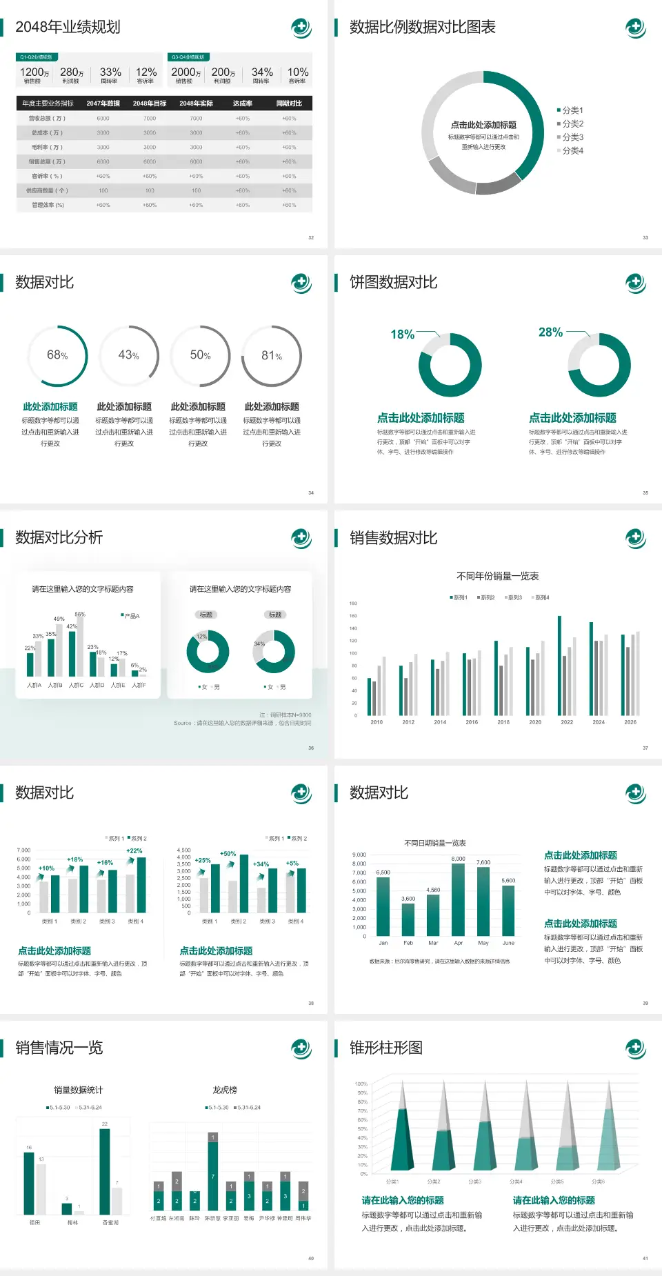 辽宁电力中心医院科室介绍与推广PPT模板4:3格式幻灯片预览图5