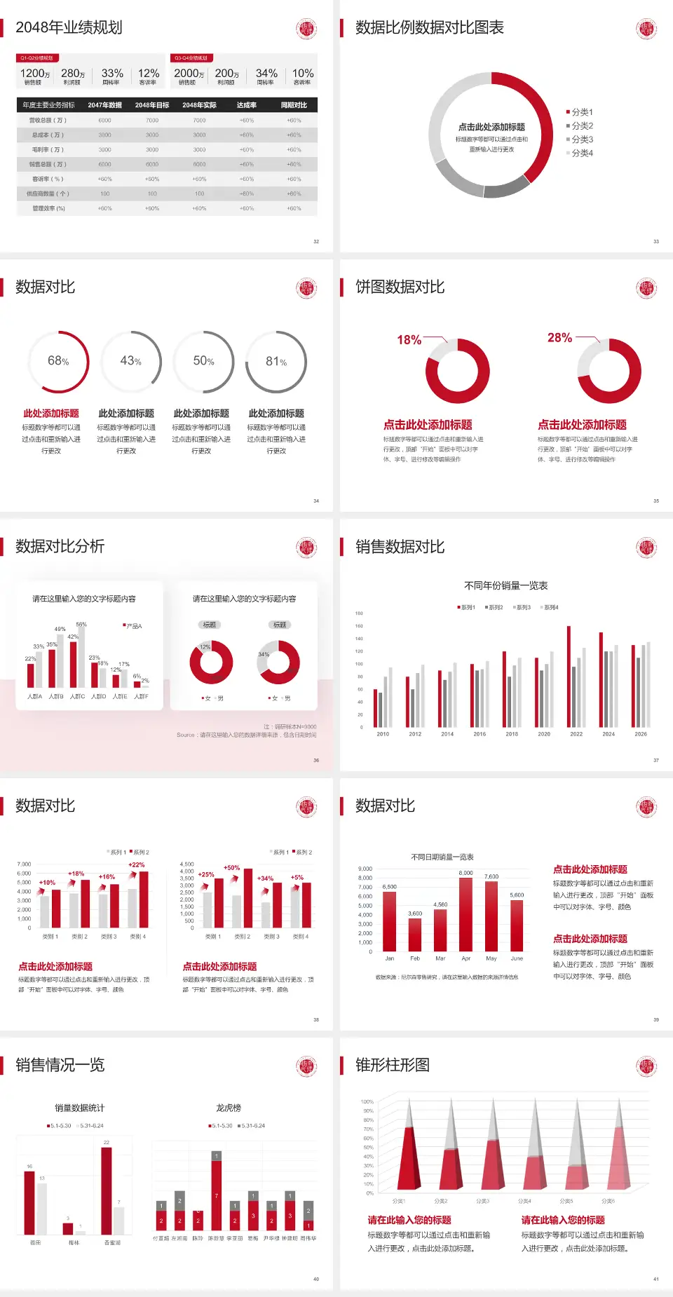 南昌大学第二附属医院红角洲院区科室介绍与推广PPT模板4:3格式幻灯片预览图5