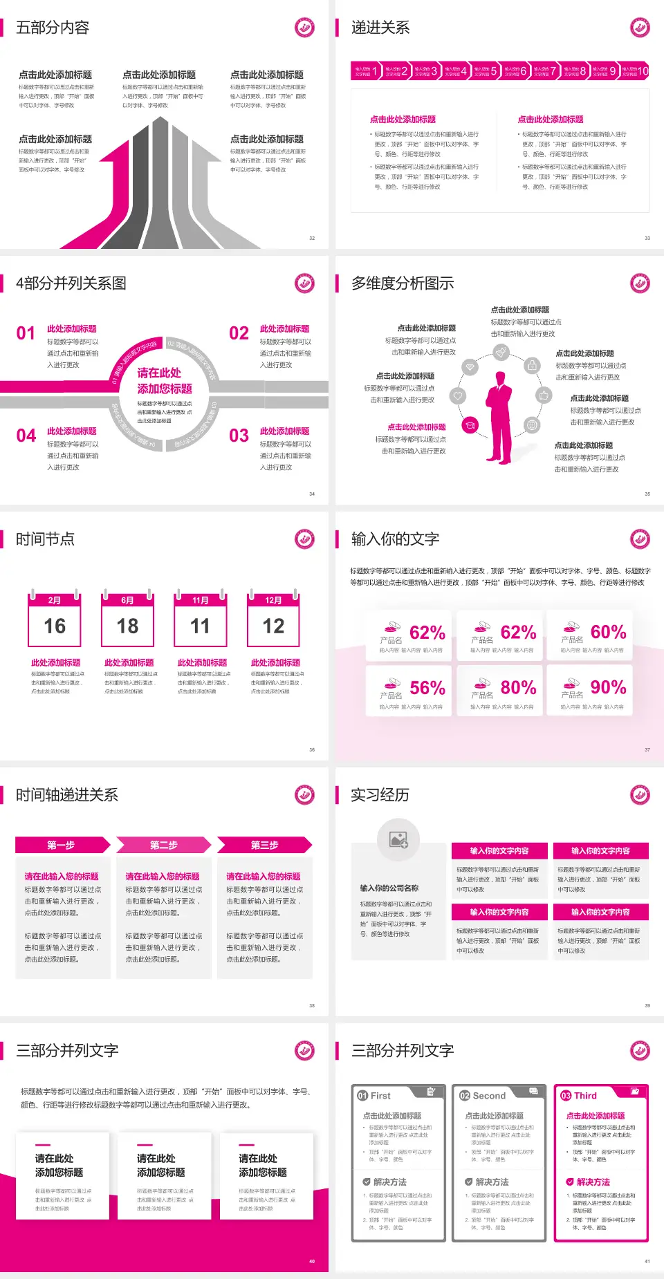 辽宁省妇幼保健院品管圈PDCA演示专用PPT模板4:3格式幻灯片预览图5